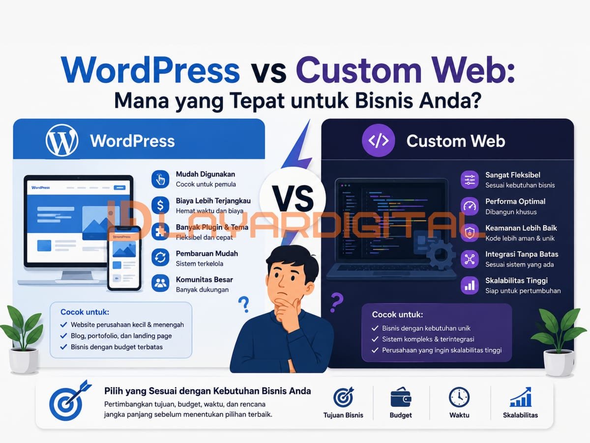 WordPress vs Custom Web: Mana yang Tepat?